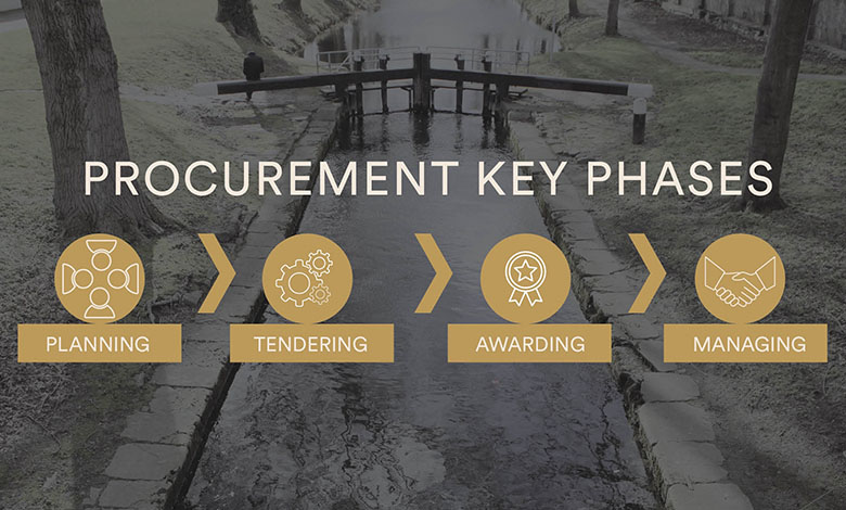 procurement key phases